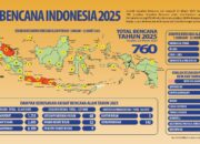 BPBD Sulbar Perkuat Akuntabilitas Pengelolaan Dana Darurat untuk Penanganan Cepat Bencana