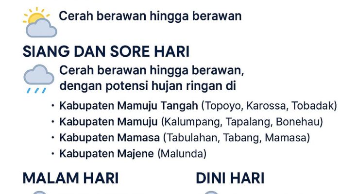 BPBD Sulbar Sampaikan Prakiraan Cuaca Wilayah Sulbar untuk 8 Oktober 2025
