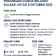 BPBD Sulbar Sampaikan Prakiraan Cuaca Wilayah Sulbar untuk 8 Oktober 2025