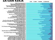 Plt Kadinkes Apresiasi Skor Baik Kompetensi Digital ASN, Bukti Komitmen Wujudkan Layanan Kesehatan Berbasis Teknologi