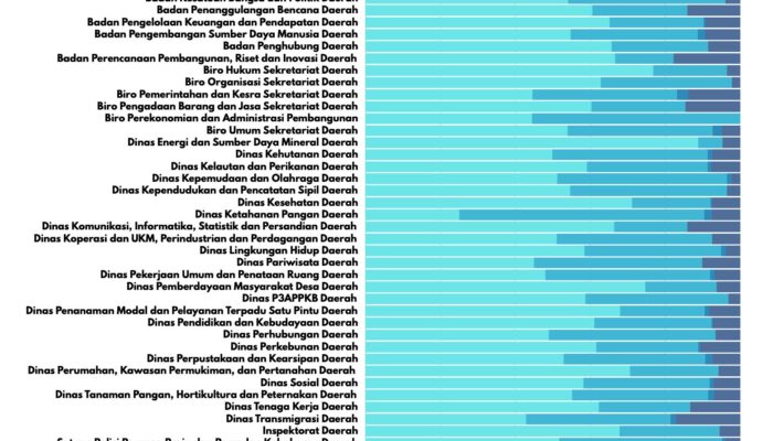 Plt Kadinkes Apresiasi Skor Baik Kompetensi Digital ASN, Bukti Komitmen Wujudkan Layanan Kesehatan Berbasis Teknologi