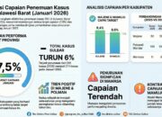 Sulbar Perkuat Penemuan dan Penanganan Kasus TBC Tahun 2026