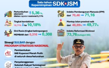 SDK: Perjuangan Bersama Almarhum Wagub Akan Terus Dilanjutkan