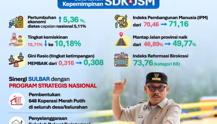 SDK: Perjuangan Bersama Almarhum Wagub Akan Terus Dilanjutkan