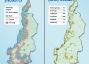Pemerataan kualitas signal 4G, KominfoSS Perkuat Koordinasi ke Pusat