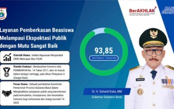Pemprov Sulbar Ciptakan Layanan Beasiswa Berkualitas, Capai IKM 93,85