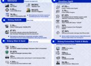 Kominfo Sulbar Rilis Capaian Kinerja 2025, Wujudkan Sulbar Digital yang Terintegrasi