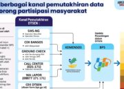 Digitalisasi Perlinsos Sulbar Pakai NIK, Data Warga Bisa Berubah Desil