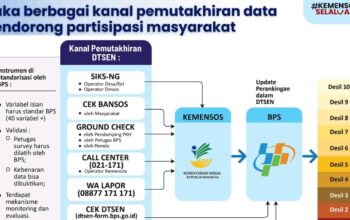 Digitalisasi Perlinsos Sulbar Pakai NIK, Data Warga Bisa Berubah Desil