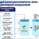 Digitalisasi Perlinsos Sulbar Pakai NIK, Data Warga Bisa Berubah Desil