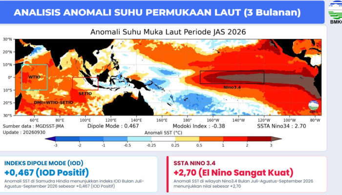 BMKG Rilis Prakiraan Iklim dan Musim Hujan 2026/2027
